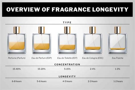 how long does 8ml of perfume last|does cologne ever go bad.